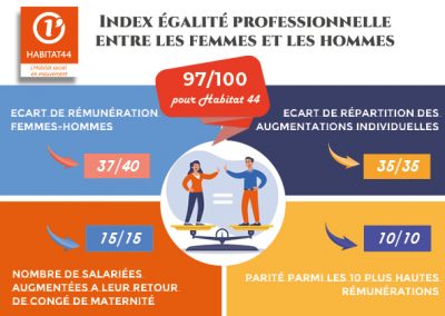 Index Galit Homme Femme Habitat